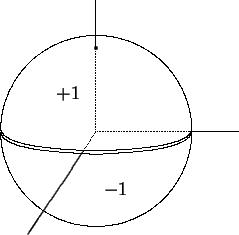 \begin{picture}(150,150)

\put(70,112) {\line (0,1){30}}

\qbezier(130,61)(130,7...
...(-2,-3){34.5}}

\put(45,80){\mbox{$+1$}}

\put(75,20){\mbox{$-1$}}
\end{picture}