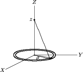 \begin{picture}(180,150)
\par\put(75,40){\line(0,1){105}}
\par\put(75,40){\line(...
...par\qbezier(86,52)(75,53)(64,52)
\par\qbezier(31,40)(31,50)(64,52)
\end{picture}