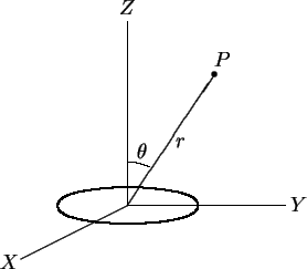 \begin{picture}(180,150)
\par\put(75,40){\line(0,1){105}}
\par\put(75,40){\line(...
...par\qbezier(85,50)(75,51)(65,50)
\par\qbezier(35,40)(35,48)(65,50)
\end{picture}