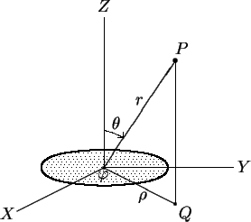 \begin{picture}(180,150)
\par\put(75,40){\line(0,1){105}}
\par\put(75,40){\line(...
...par\qbezier(86,52)(75,53)(64,52)
\par\qbezier(31,40)(31,50)(64,52)
\end{picture}