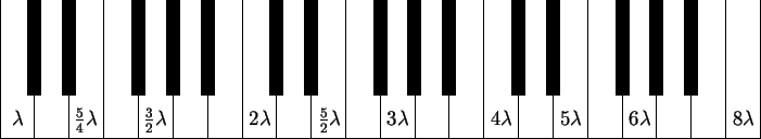 \begin{picture}(440,130)
\par\put(0,30){\line(1,0){440}}
\par\multiput(0,30)(20,...
...{2}{\line(0,1){55}}
\par\multiput(360,55)(20,0){3}{\line(0,1){55}}
\end{picture}