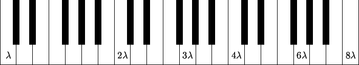 \begin{picture}(440,130)
\par\put(0,30){\line(1,0){440}}
\par\multiput(0,30)(20,...
...{2}{\line(0,1){55}}
\par\multiput(360,55)(20,0){3}{\line(0,1){55}}
\end{picture}
