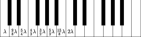 \begin{picture}(310,130)
\par\put(0,30){\line(1,0){300}}
\par\multiput(0,30)(20,...
...{2}{\line(0,1){55}}
\par\multiput(220,55)(20,0){3}{\line(0,1){55}}
\end{picture}