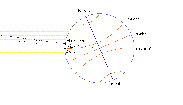 esquema3