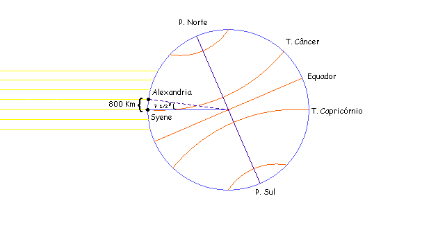 esquema1